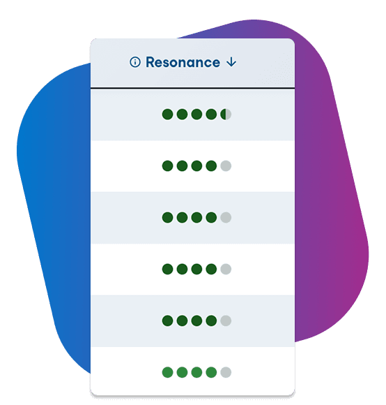 Keyword results in the Tailwind Keyword Research tool